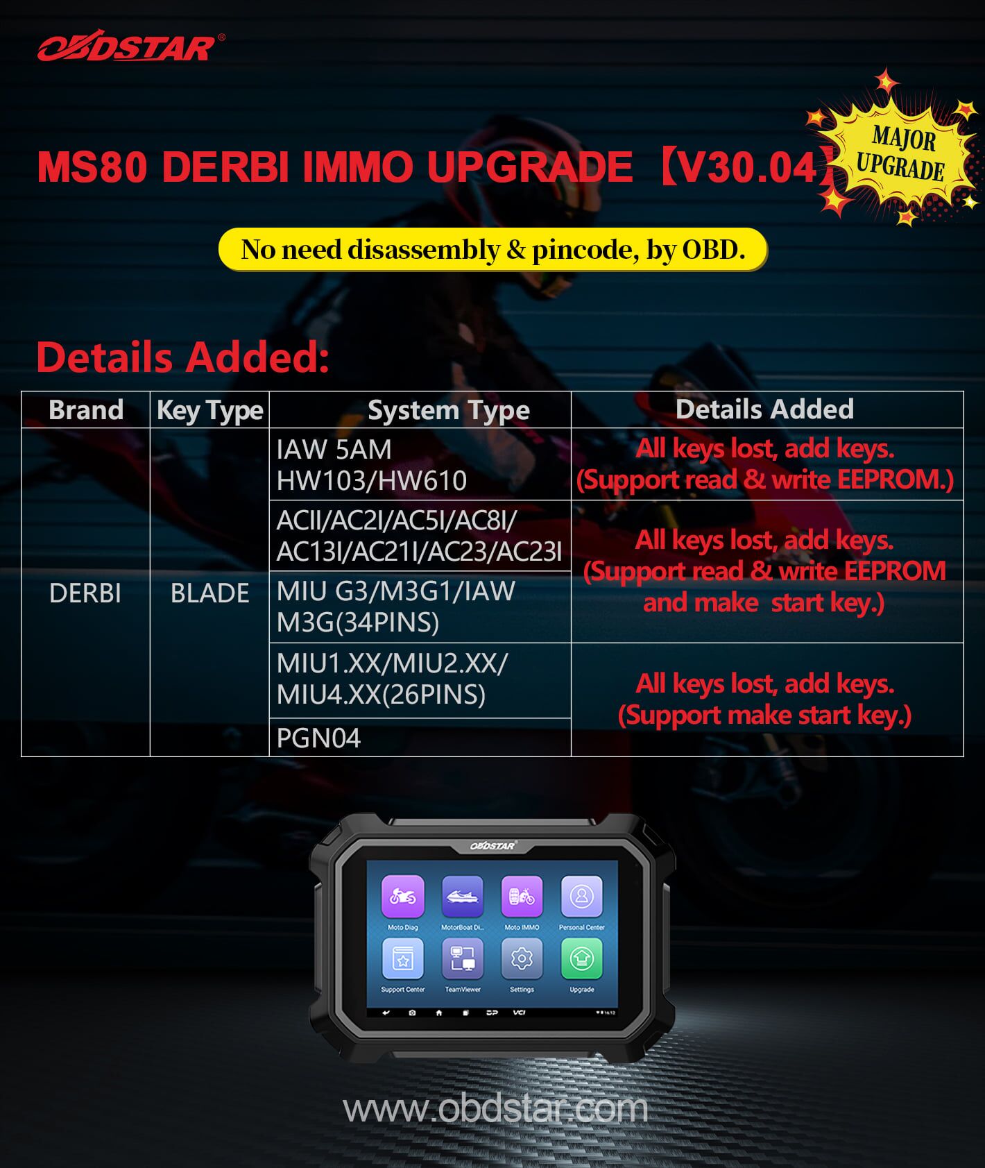 OBDSTAR MS80 IMMO Upgrade