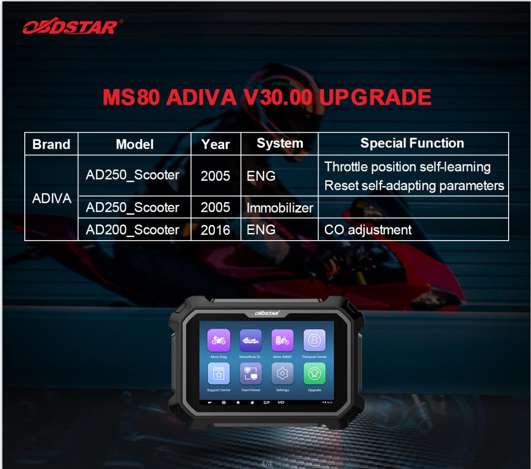 MS80 ADIVA update