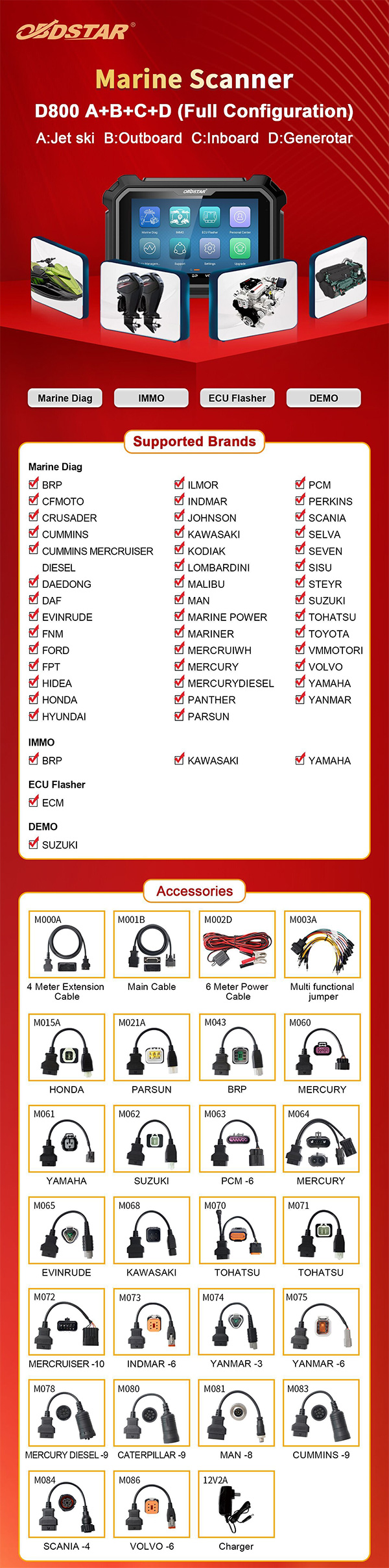 D800 A+B+C+D accessories